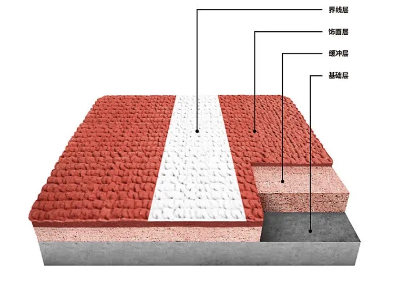 预制型塑胶跑道